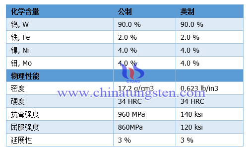 90WMoNiFe钨合金性能图片