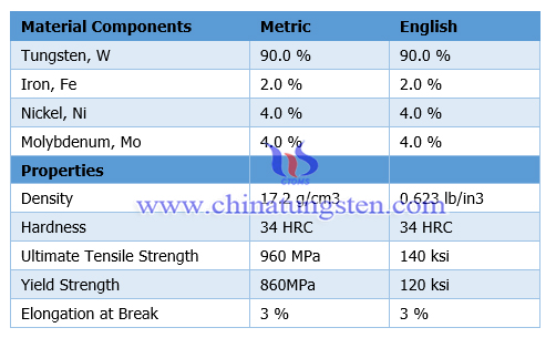 tungsten alloy property image