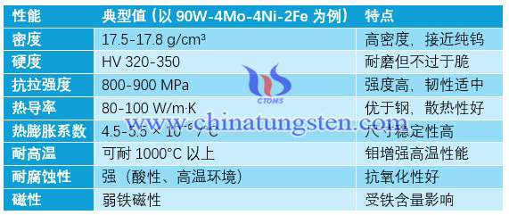 钨钼镍铁合金性能表