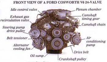 Enjin-Muka Lihat moden Cosworth Ford V6 24-Valve