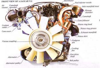 Enjin-Muka Lihat moden V12 Jaguar2